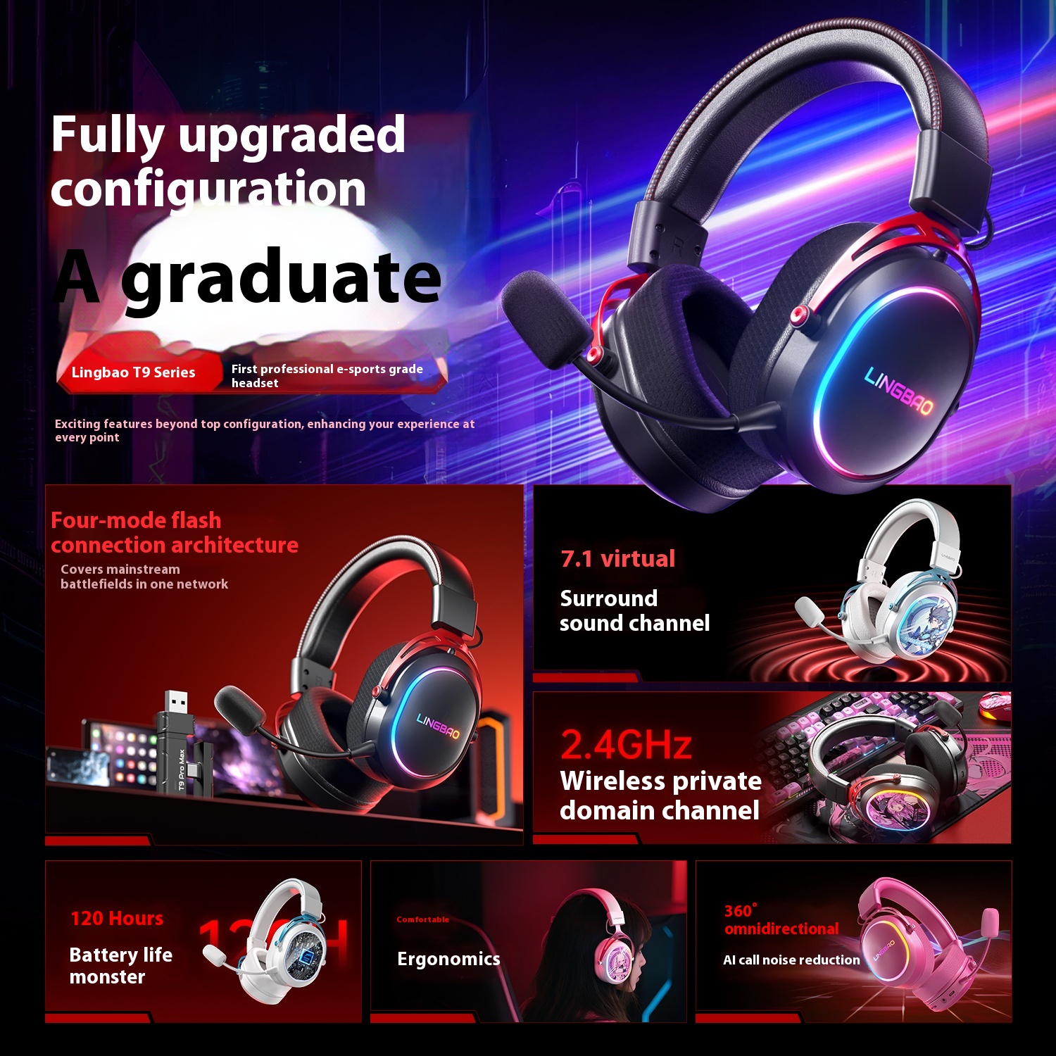 LingBao T9 Pro Max Wireless He - Gaming Headset 7.1 recension och pris